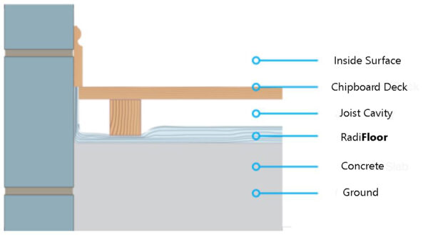 RadiFloor Solid Floor
