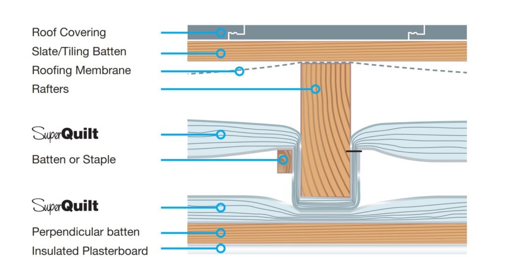 Pitched Roof Option B