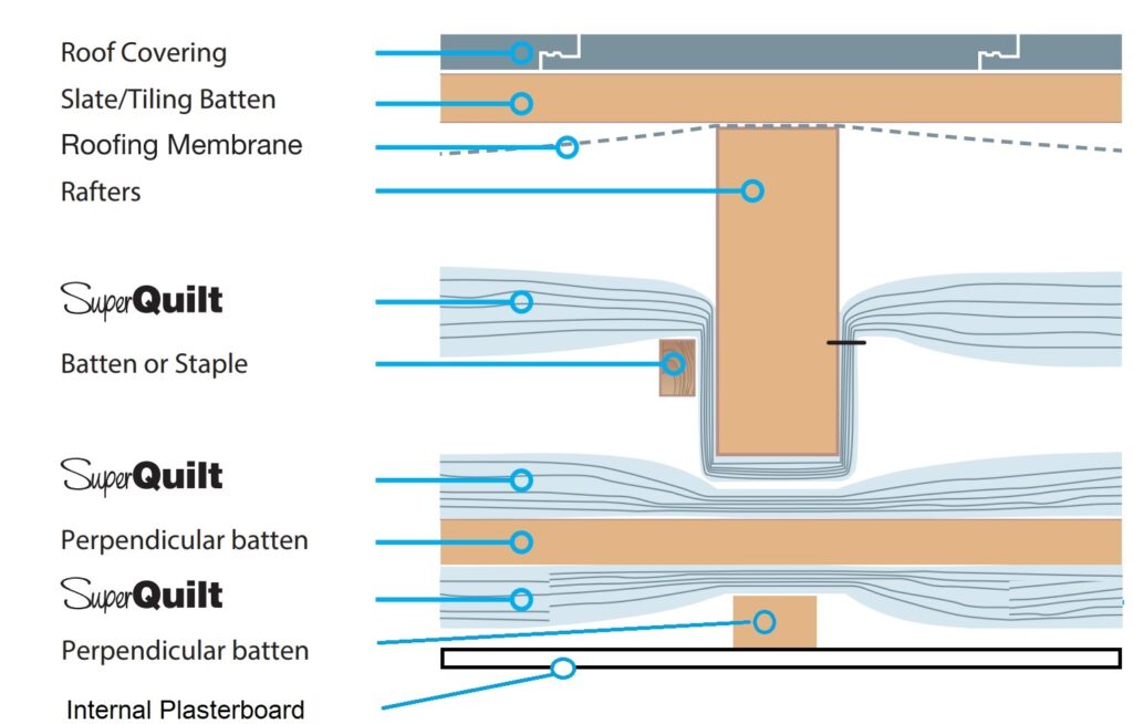 Pitched Roof Option A