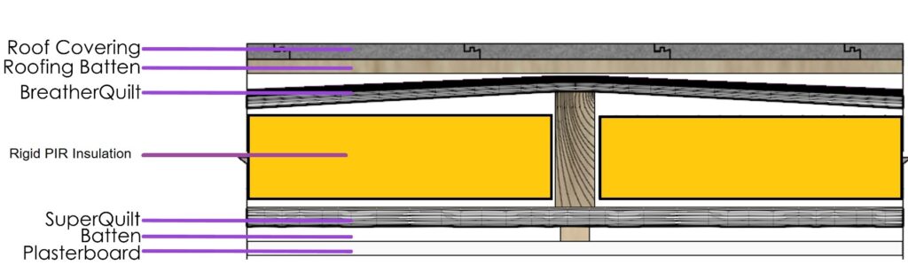 Pitched Roof Option G