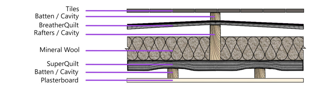 Pitched Roof Option H