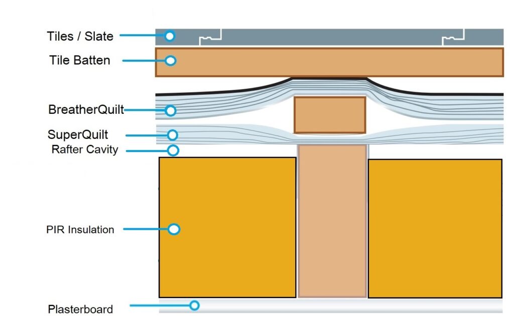 Pitched Roof Option I