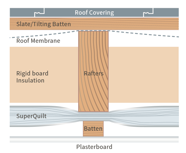 Pitched Roof Option C