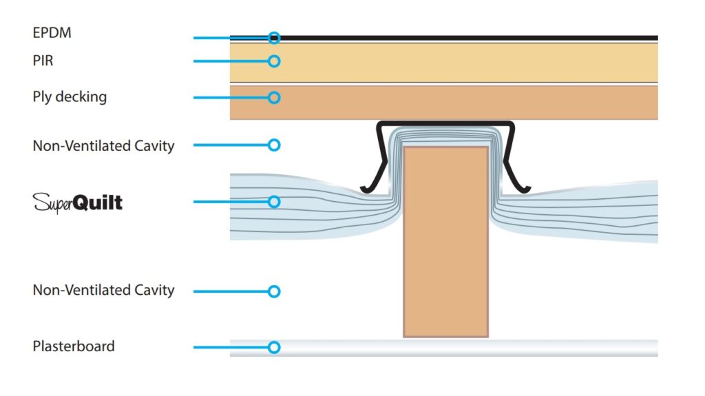 Option D - Recommended detail to achieve 0.15 U-value on Flat Roofs.