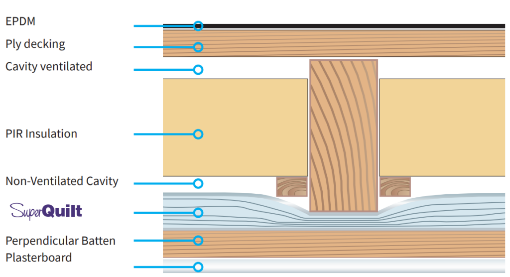 Option E - Recommended detail to achieve 0.15 U-value on Flat Roofs.