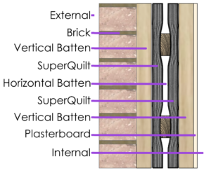 How to achieve a 0.18 U-value on Walls